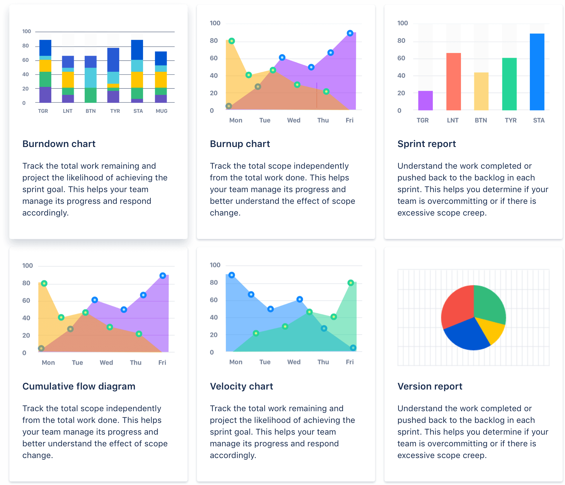 hướng dẫn sử dụng jira